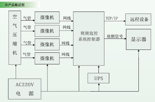 ���I(y��)�ҕҕ�l�O(ji��n)�ع���ϵ�y(t��ng)